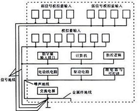 雙極型集成電路與計算機系統(tǒng)集成 技術(shù)演進與融合應(yīng)用