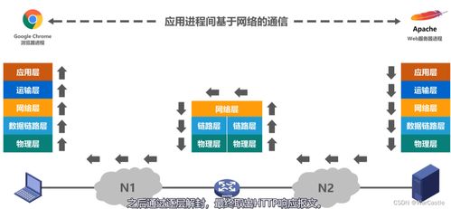 計(jì)算機(jī)網(wǎng)絡(luò)體系結(jié)構(gòu)與計(jì)算機(jī)系統(tǒng)集成的協(xié)同發(fā)展