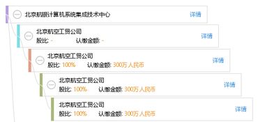 北京航銀計(jì)算機(jī)系統(tǒng)集成技術(shù)中心