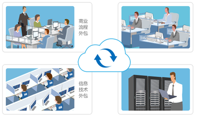 8Manage 外包管理進(jìn)入SaaS時(shí)代，開啟高效管理服務(wù)新篇章